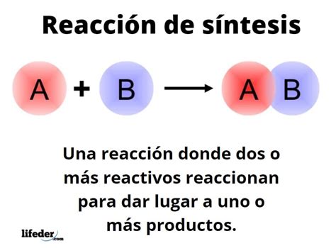 reaccion de sintesis